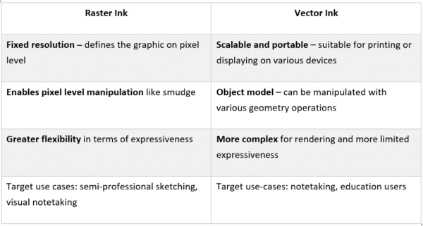 Raster vs. Vector ink