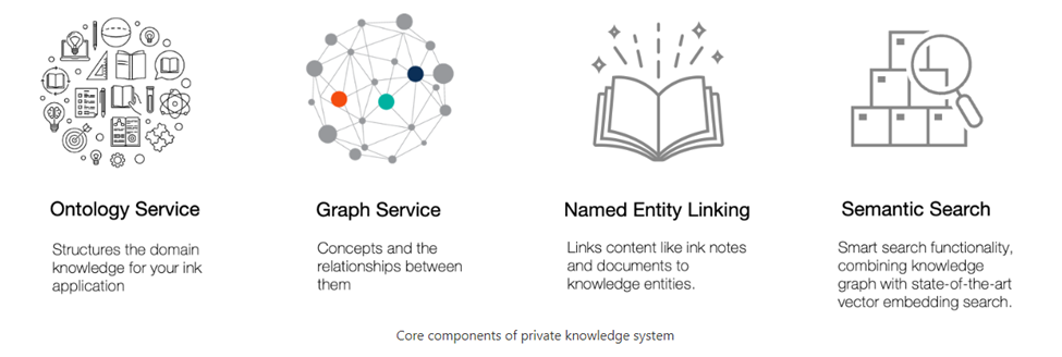 Semantic Ink Private knowledge core components