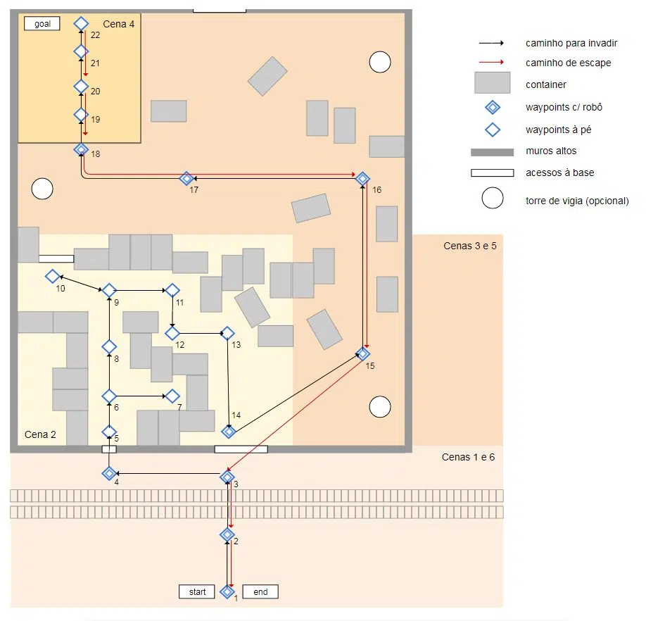 Conflict0 Game Diagram