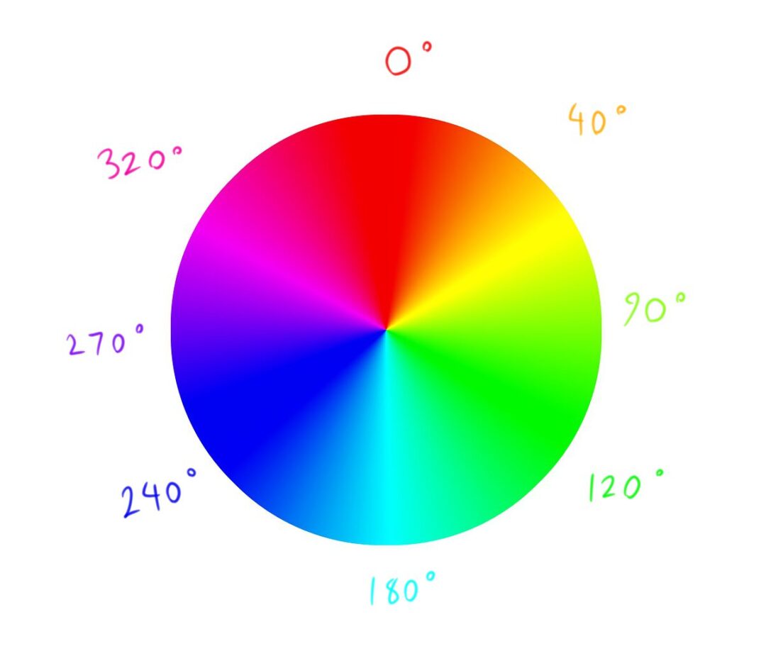 Color Theory In The Digital Space - Wacom