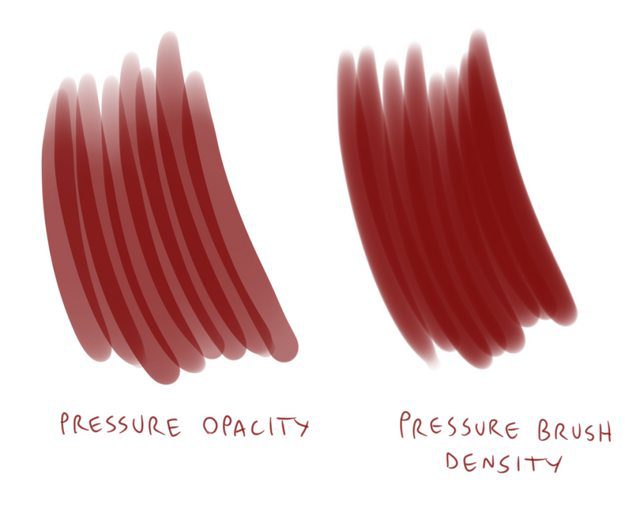 Pressure sensitivity in brushes