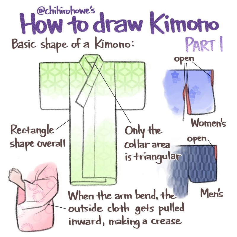 How to draw a kimono 1