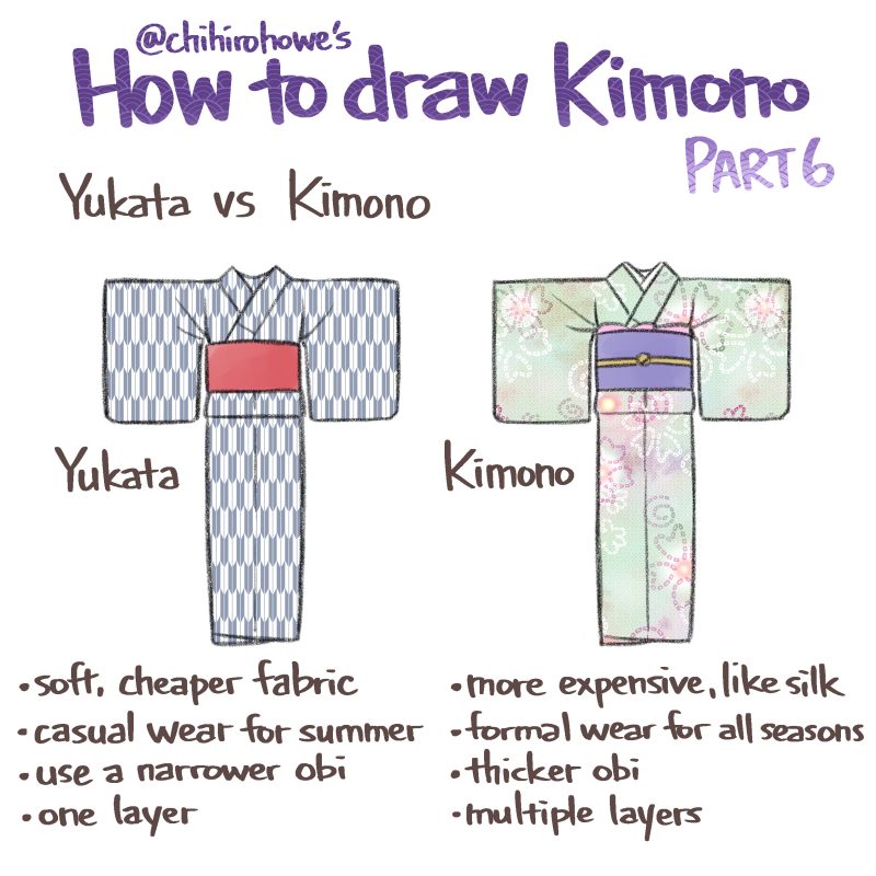 How to Draw Kimonos 6