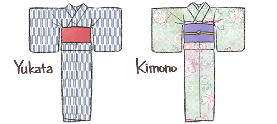 How to draw a Kimono