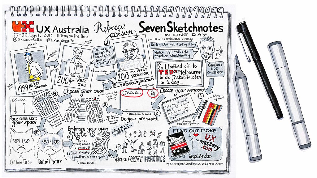 Seven sketchnotes in one day by Rebecca Jackson
