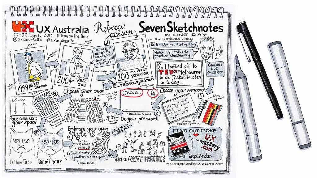 Siete sketchnotes en un día por Rebecca Jackson