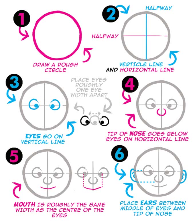 Etherington Bros How to draw head 1