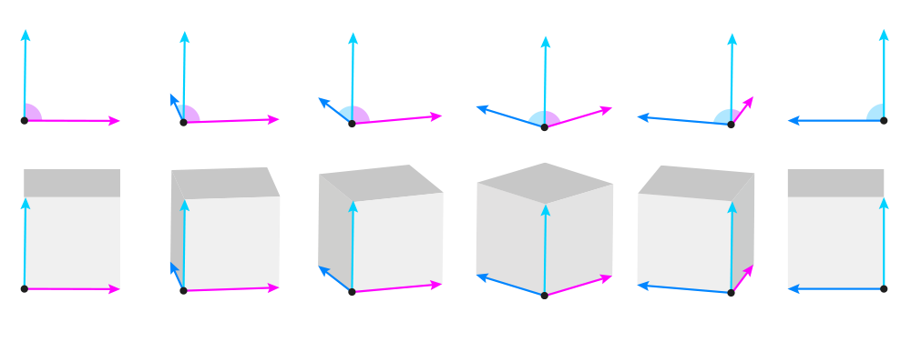 Perspectiva para iniciantes 10