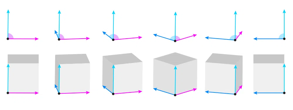 Perspectiva para principiantes 10