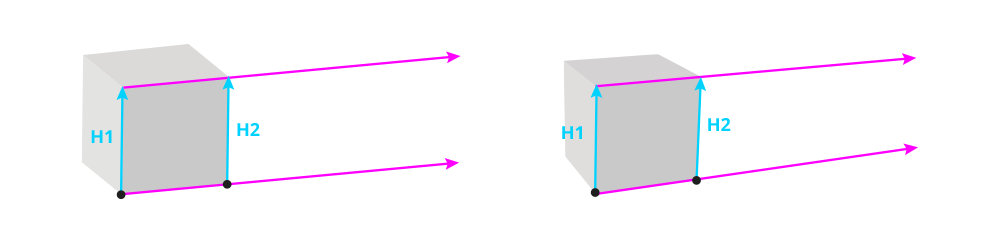 Perspectiva para iniciantes 11