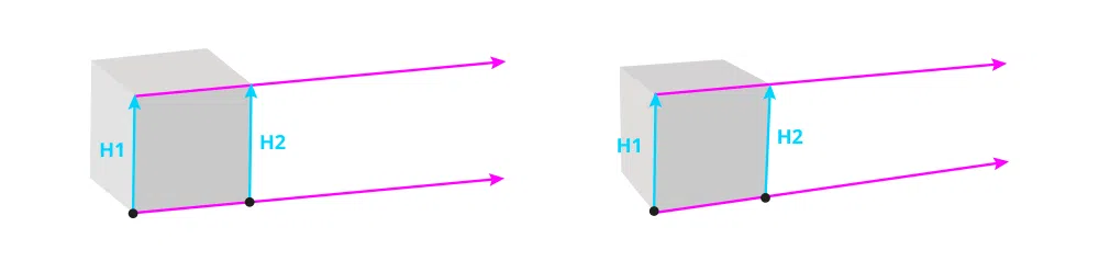 Perspectiva para principiantes 11