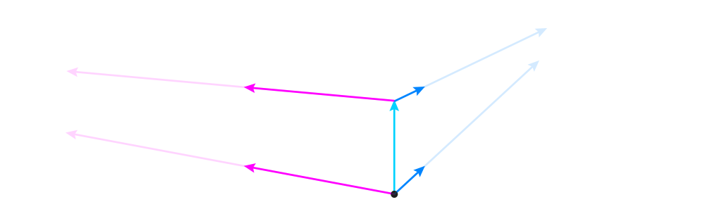 Perspectiva para iniciantes 12