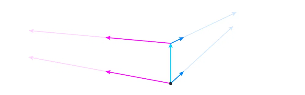 Perspectiva para principiantes 12