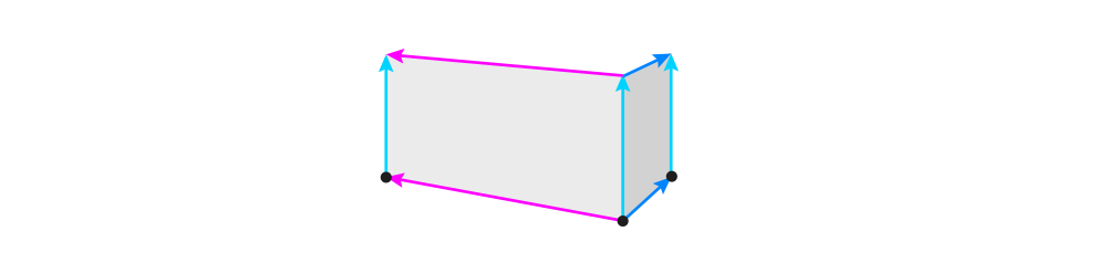 Perspectiva para iniciantes 14