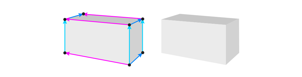 Perspectiva para iniciantes 15