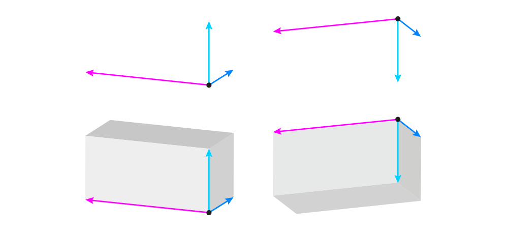 Perspectiva para iniciantes 3