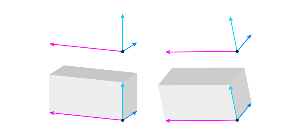 Perspectiva para iniciantes 4