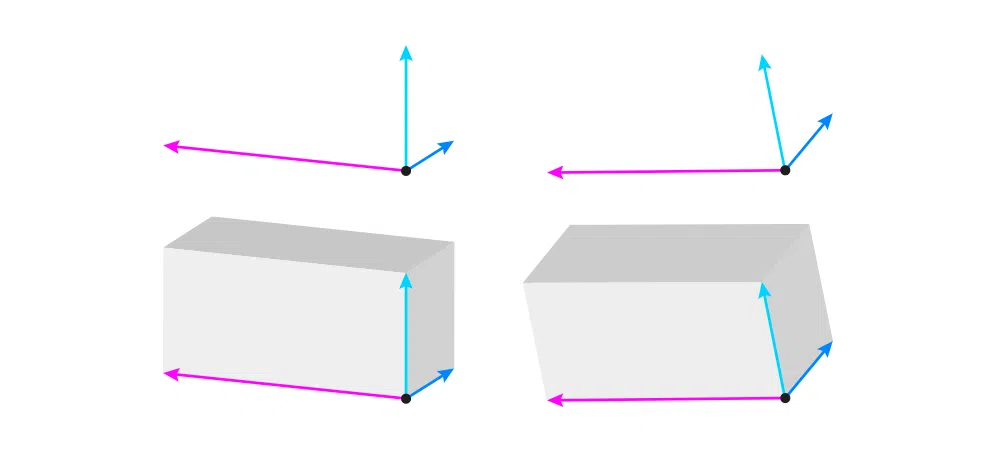 Perspective for beginners 4