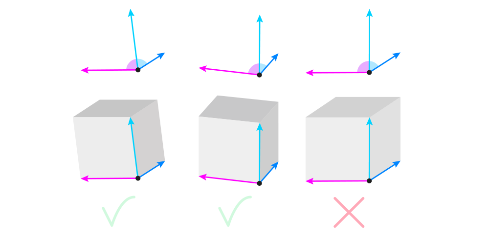 Perspectiva para iniciantes 7