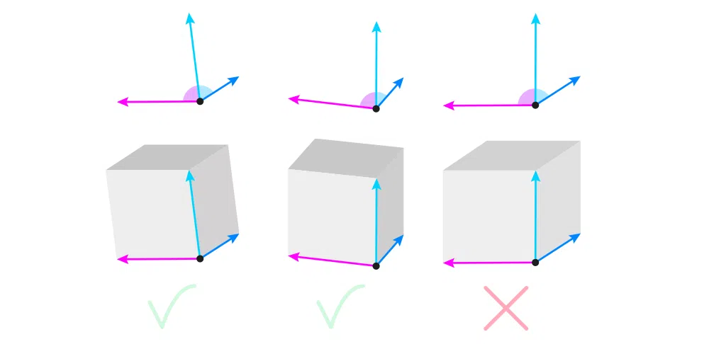 Perspectiva para principiantes 7