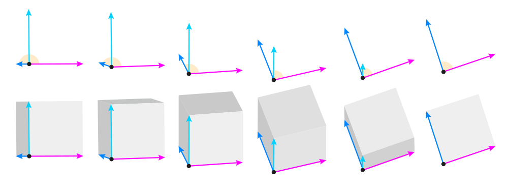 Perspectiva para iniciantes 9