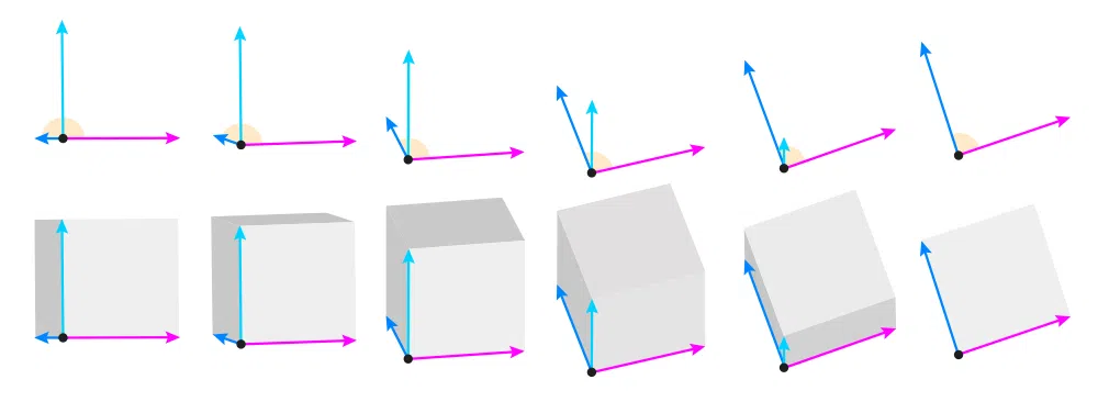 Perspectiva para principiantes 9