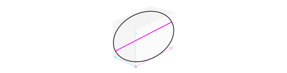 Perspectiva para iniciantes 17