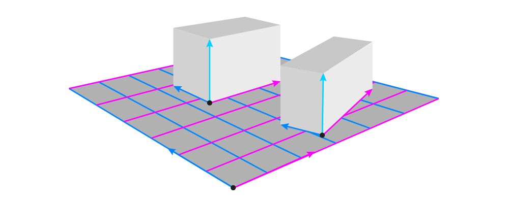 Perspectiva para iniciantes 21