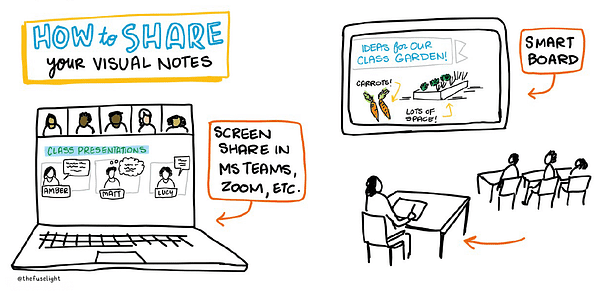 share your visual notes